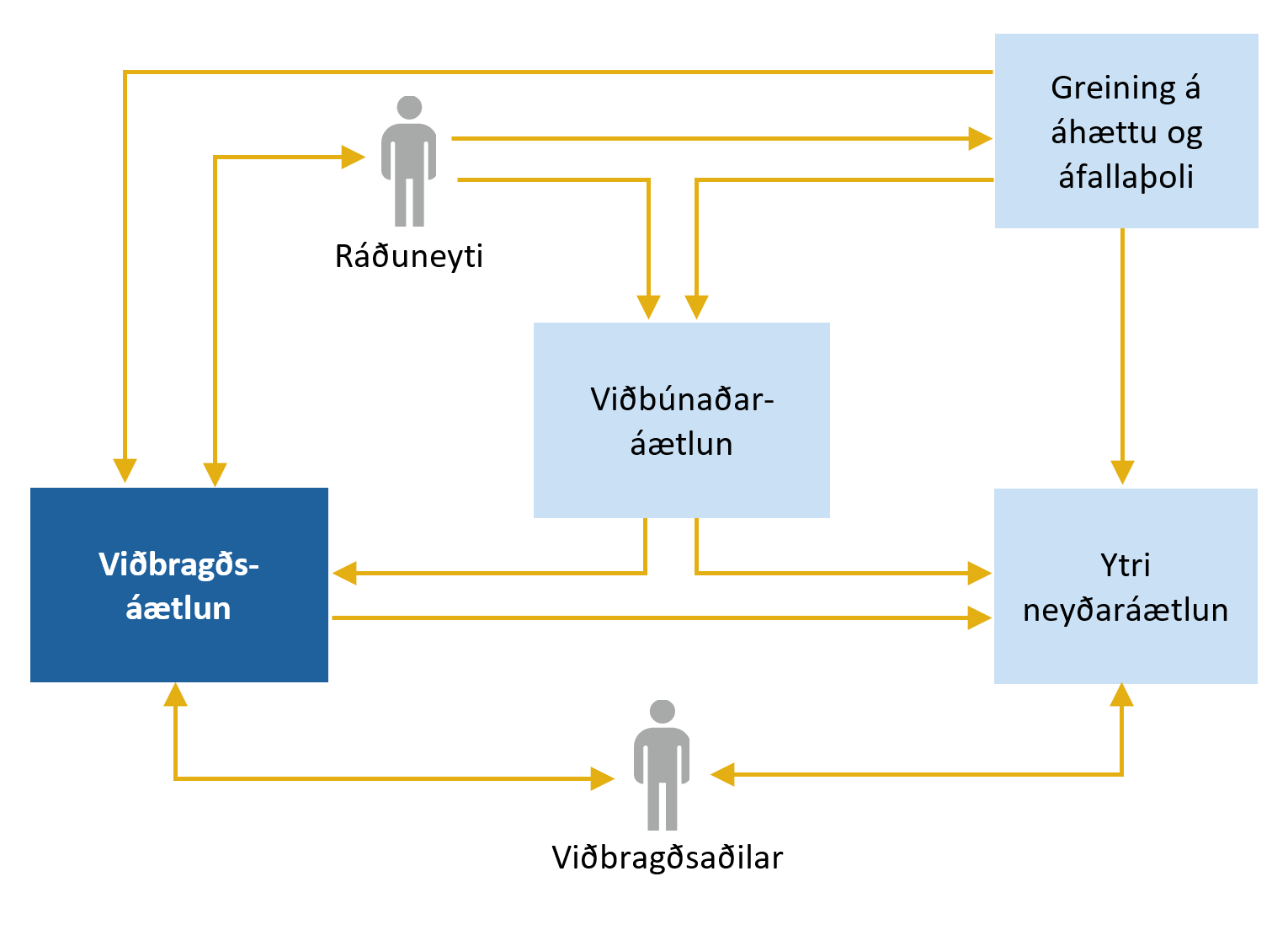 Diagram
Description automatically generated