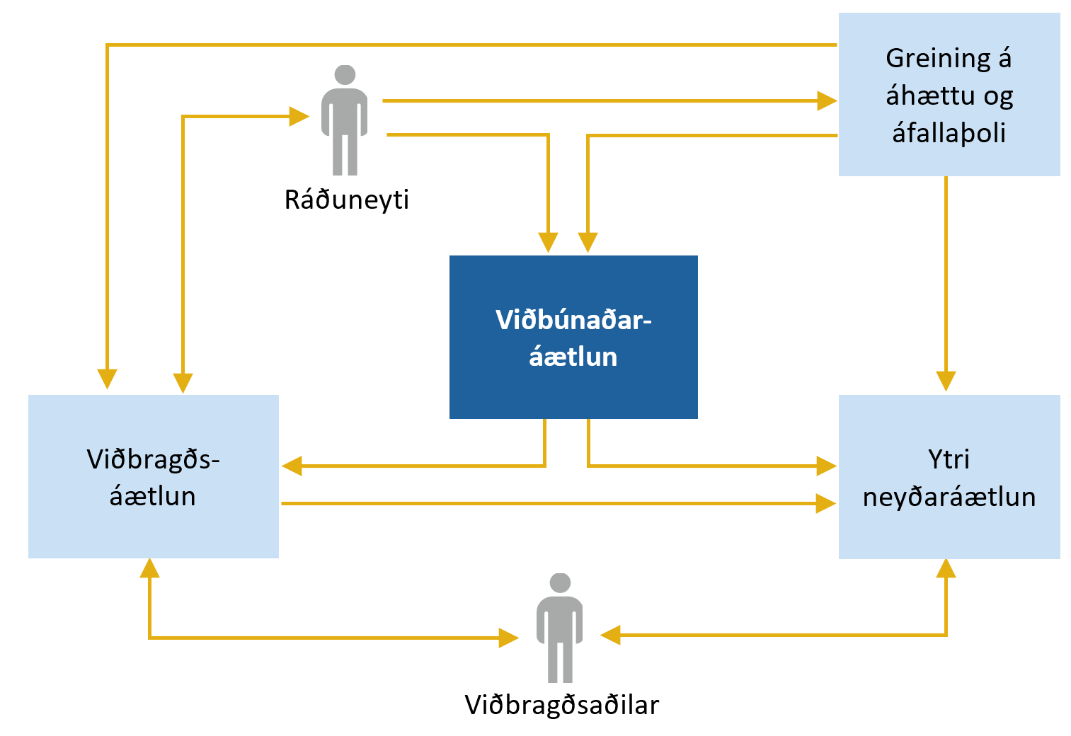 Diagram

Description automatically generated